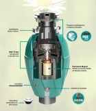 Dissipatore Rifiuti Alimentari - GOWOW.EU